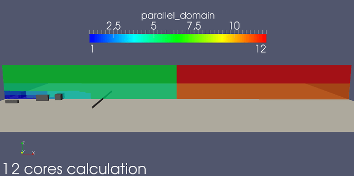 decomposition_12_cores.png