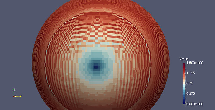 yplus.png
