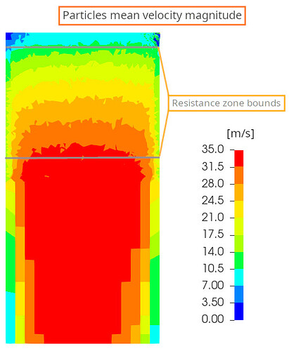 ParticlesVelocity.png