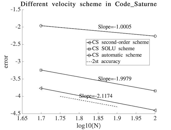 CS_different_velocity_scheme.jpg